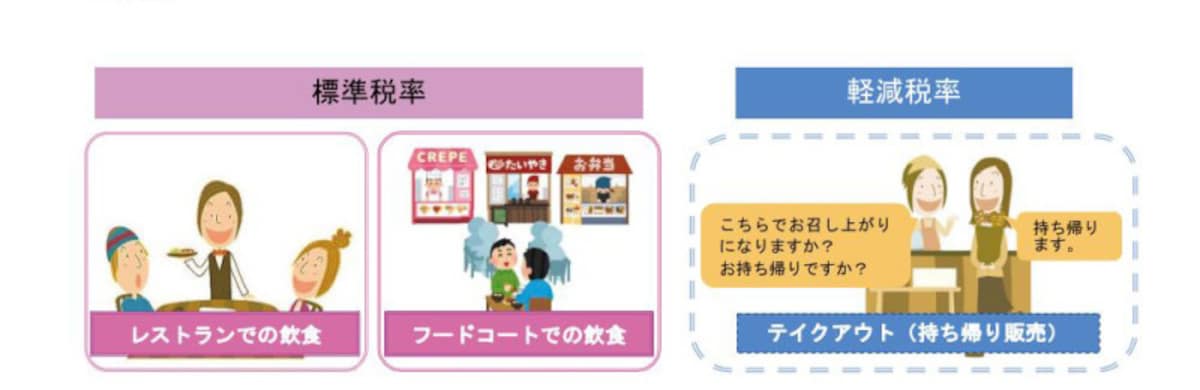 外食と飲食の区分イメージ　＜出典：国税庁資料より＞