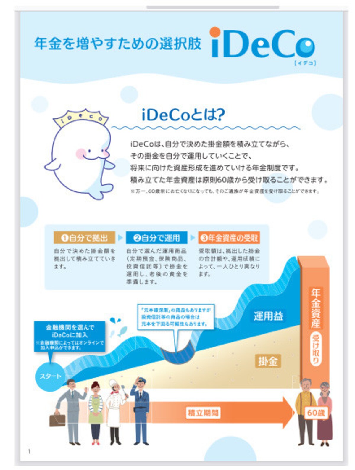 厚生労働省作成のiDeCo紹介パンフレット