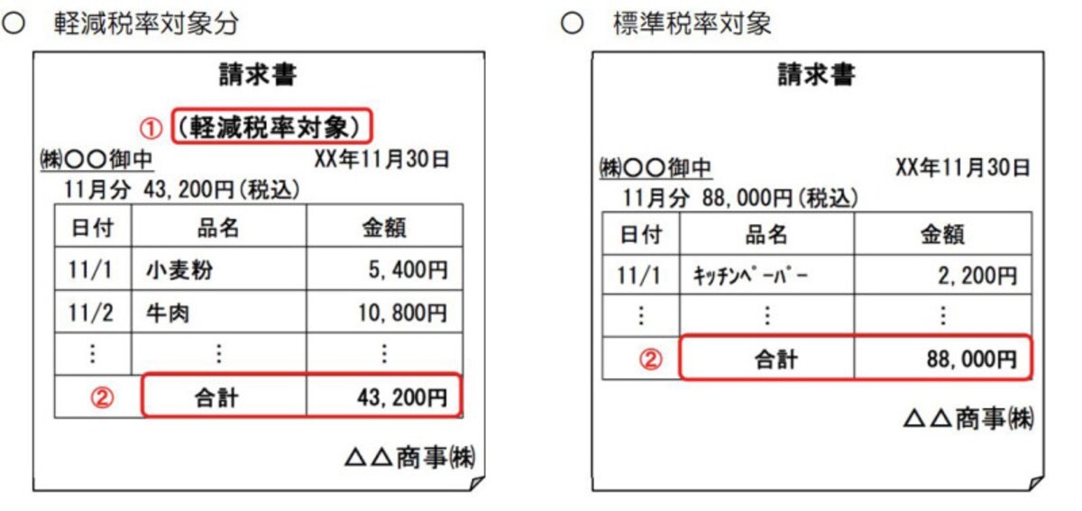 税率ごとに請求書をわけて発行する記載例　（国税庁：「消費税軽減税率制度の手引き」より）