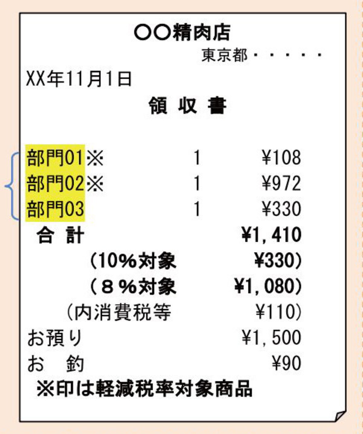 取引の内容が把握できないものはNG　（国税庁：「消費税軽減税率制度の手引き」より）