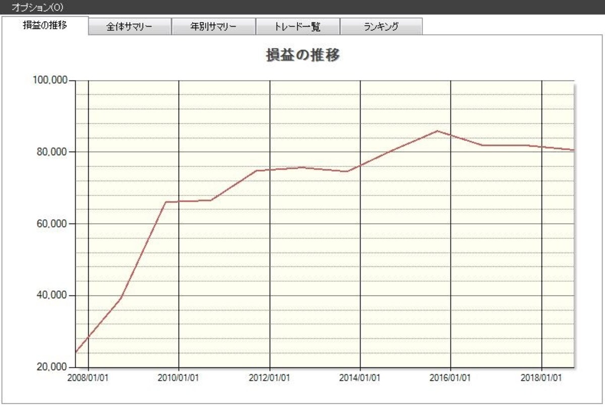 システムトレードの達人