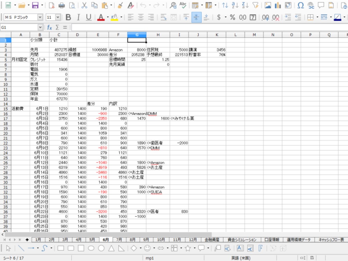 Excel で10年間つけている家計簿。目標額(1,400円/日)からのずれを測定するためつけている