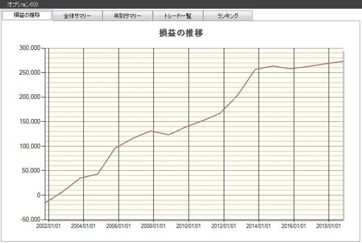 システムトレードの達人