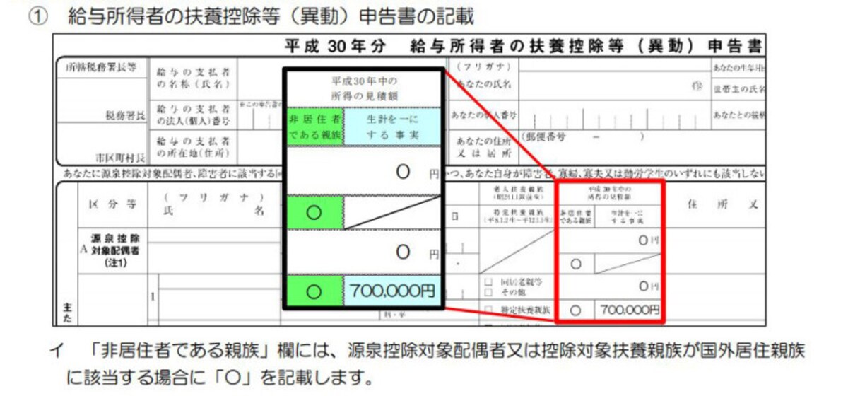 国外居住親族に係る扶養控除等の適用について　＜出典：国税庁リーフレット　抜粋＞