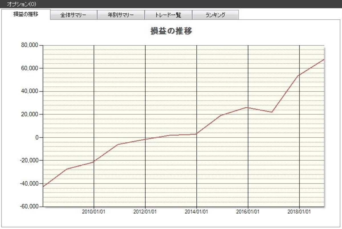 システムトレードの達人