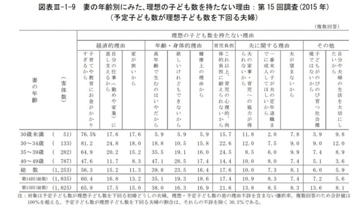 あ