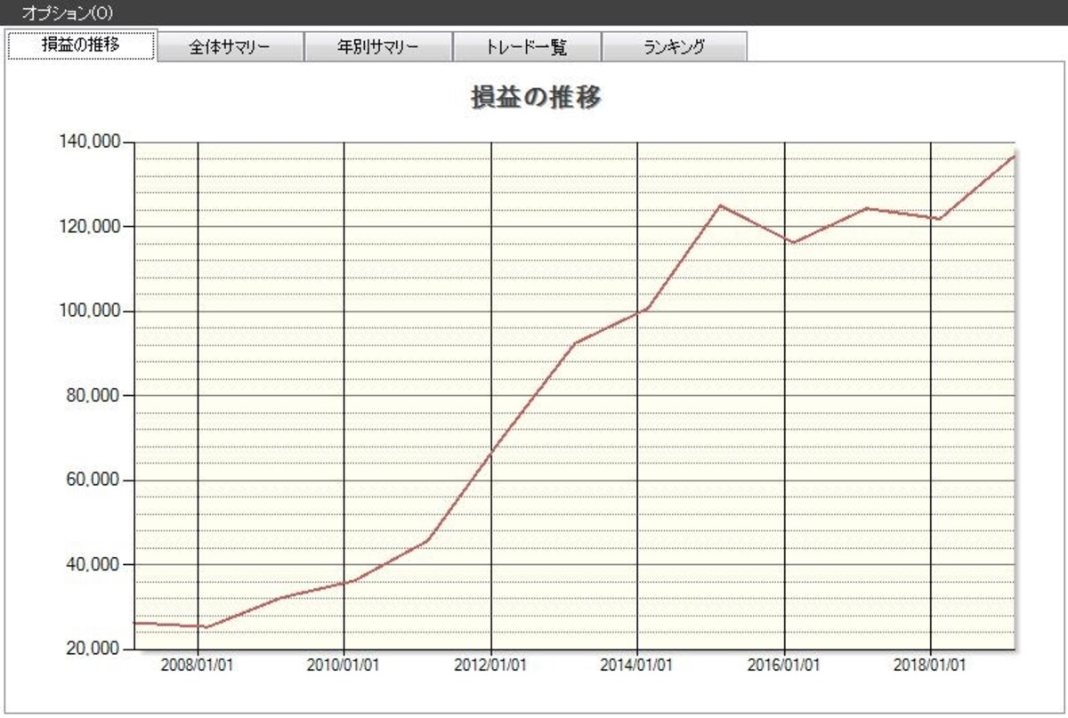 システムトレードの達人