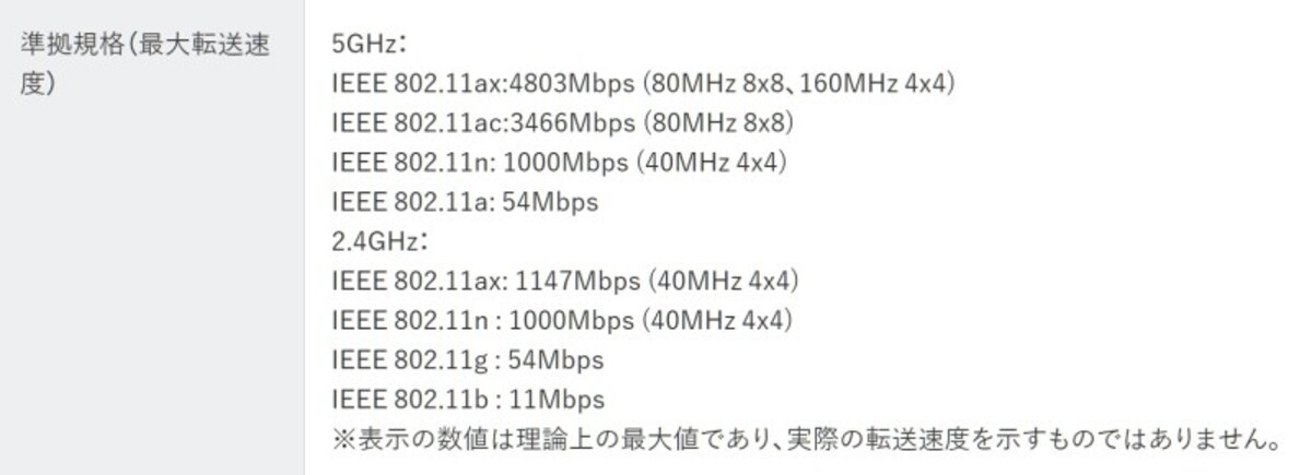 Wi-Fi 6の最高速度（理論値）