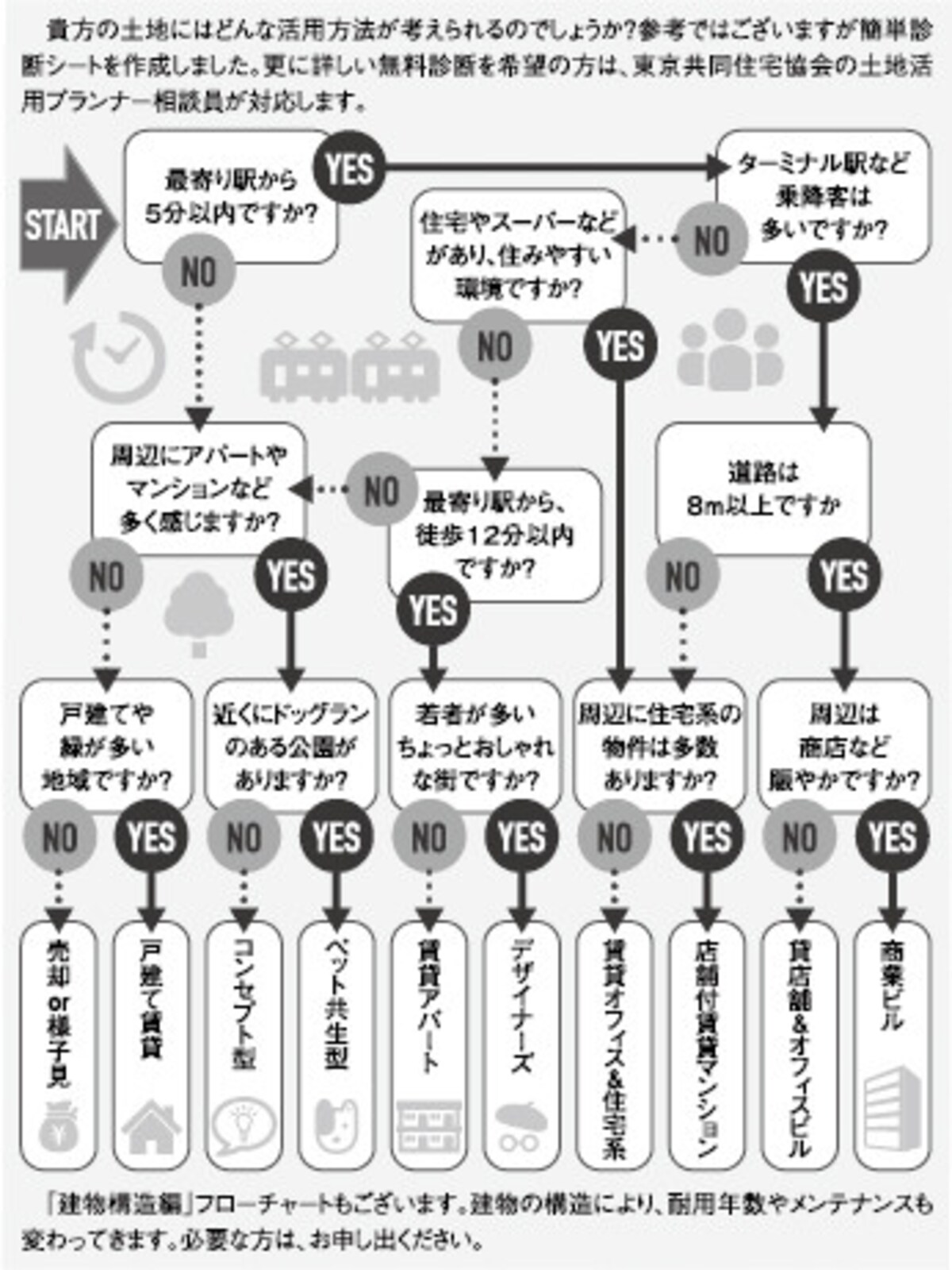 ＃土地活用　＃相続　＃次世代対策　＃節税