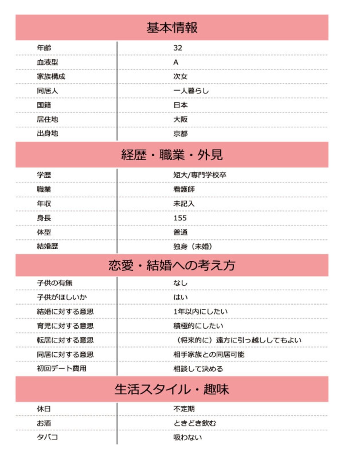 ななさん基本情報
