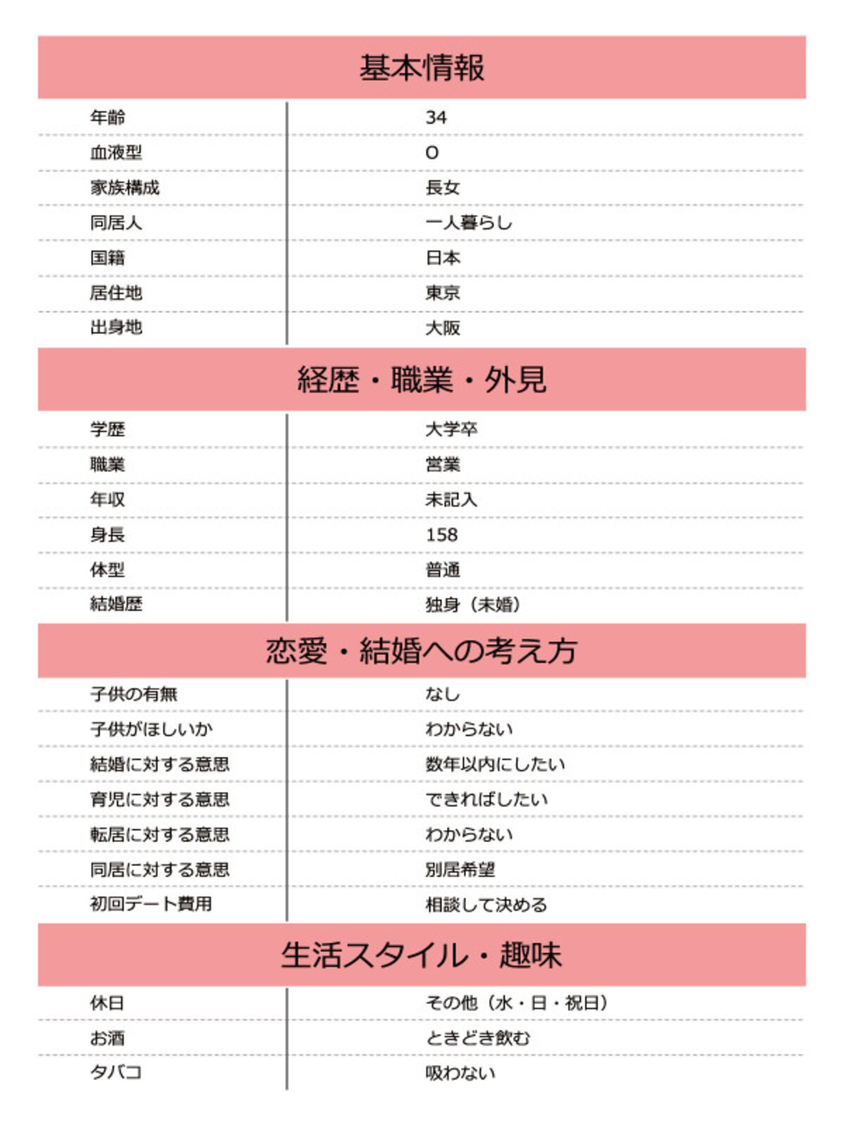  ゆりさん基本情報