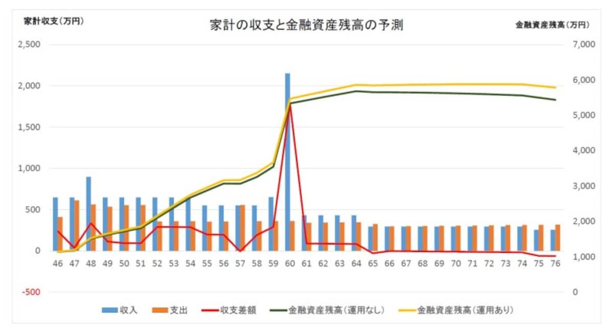 相談者「みるきー」さんの貯蓄残高の推移