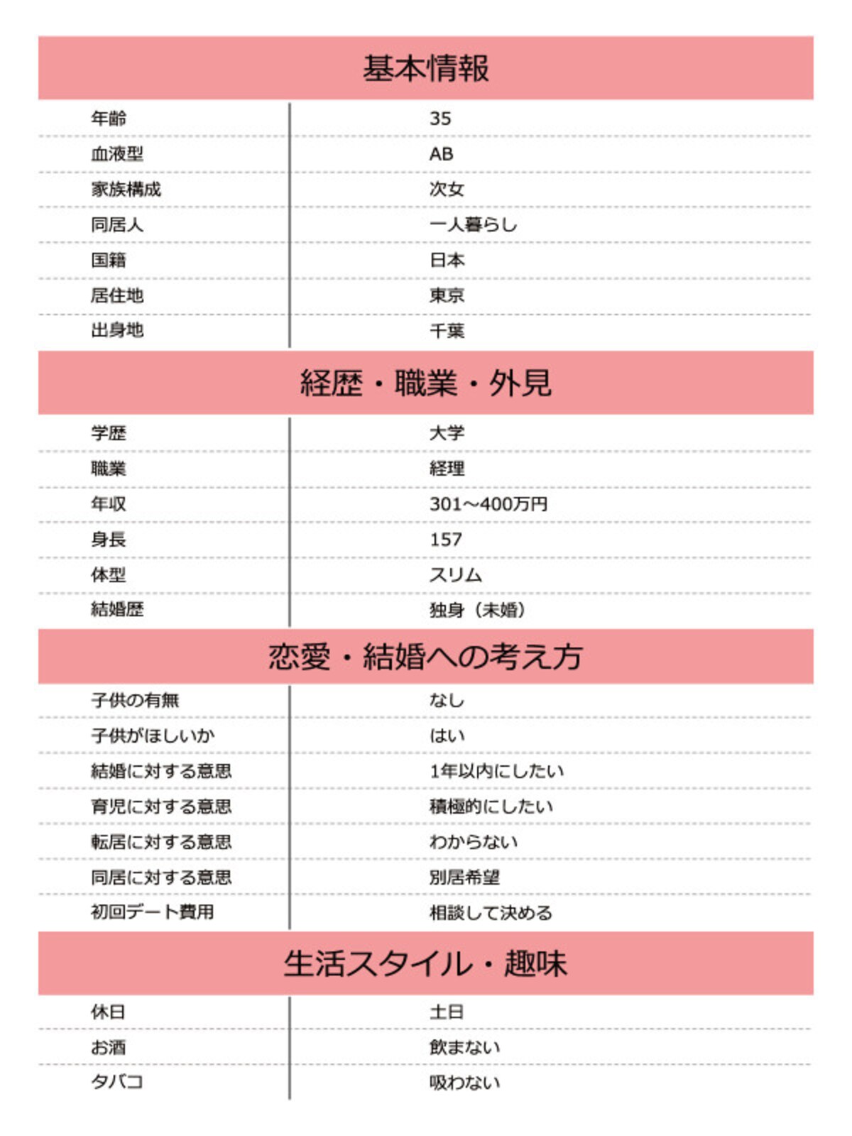 かなこさんの基本情報