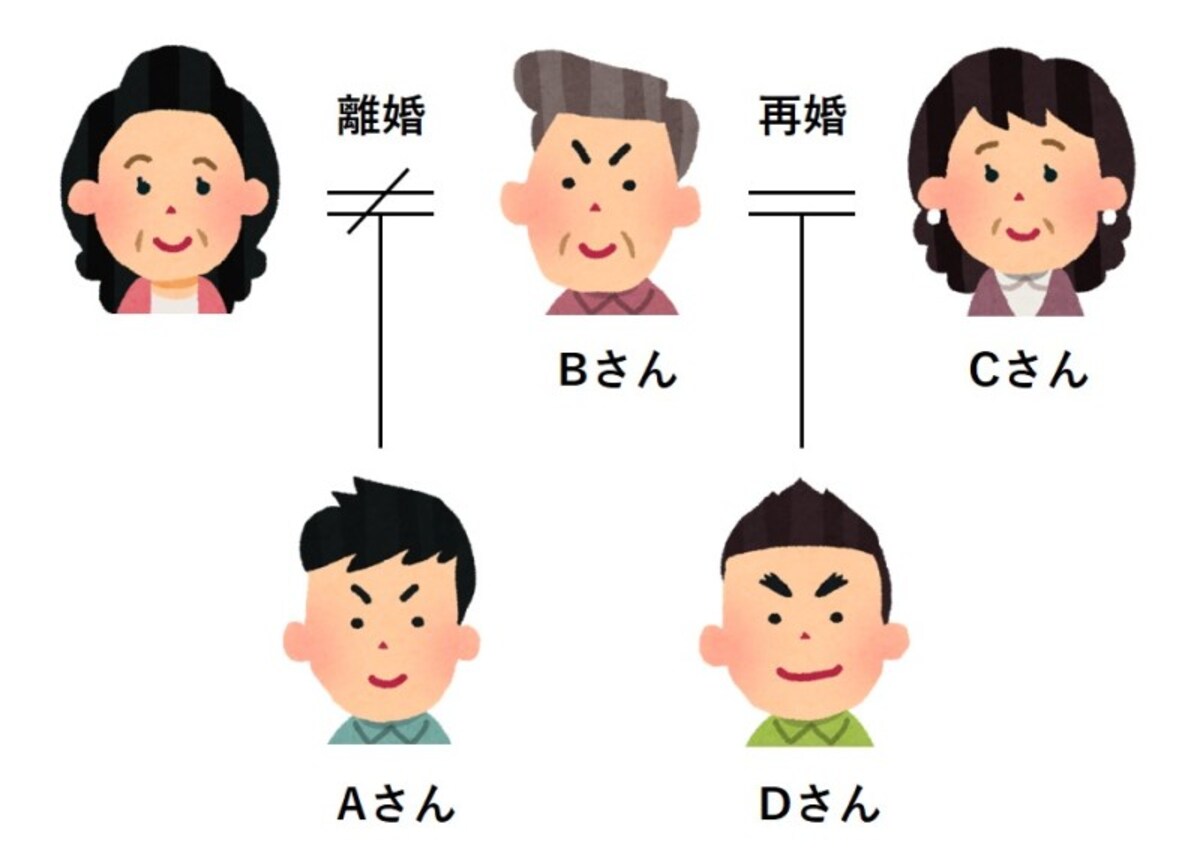 子連れ再婚で相続トラブルになったAさんのケース