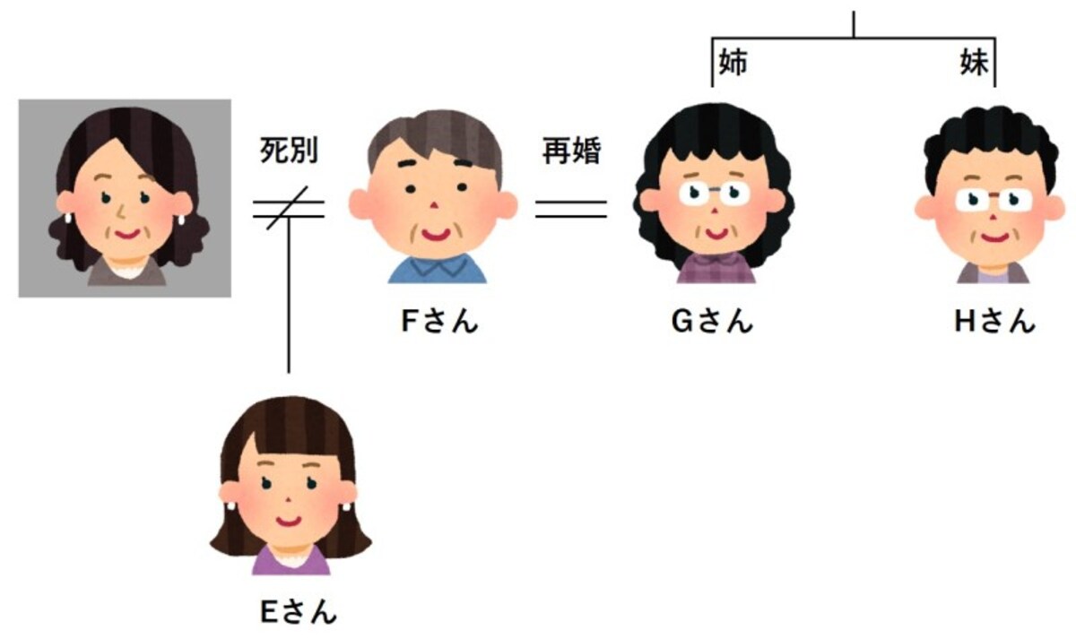 子連れ再婚で相続トラブルになったEさんのケース