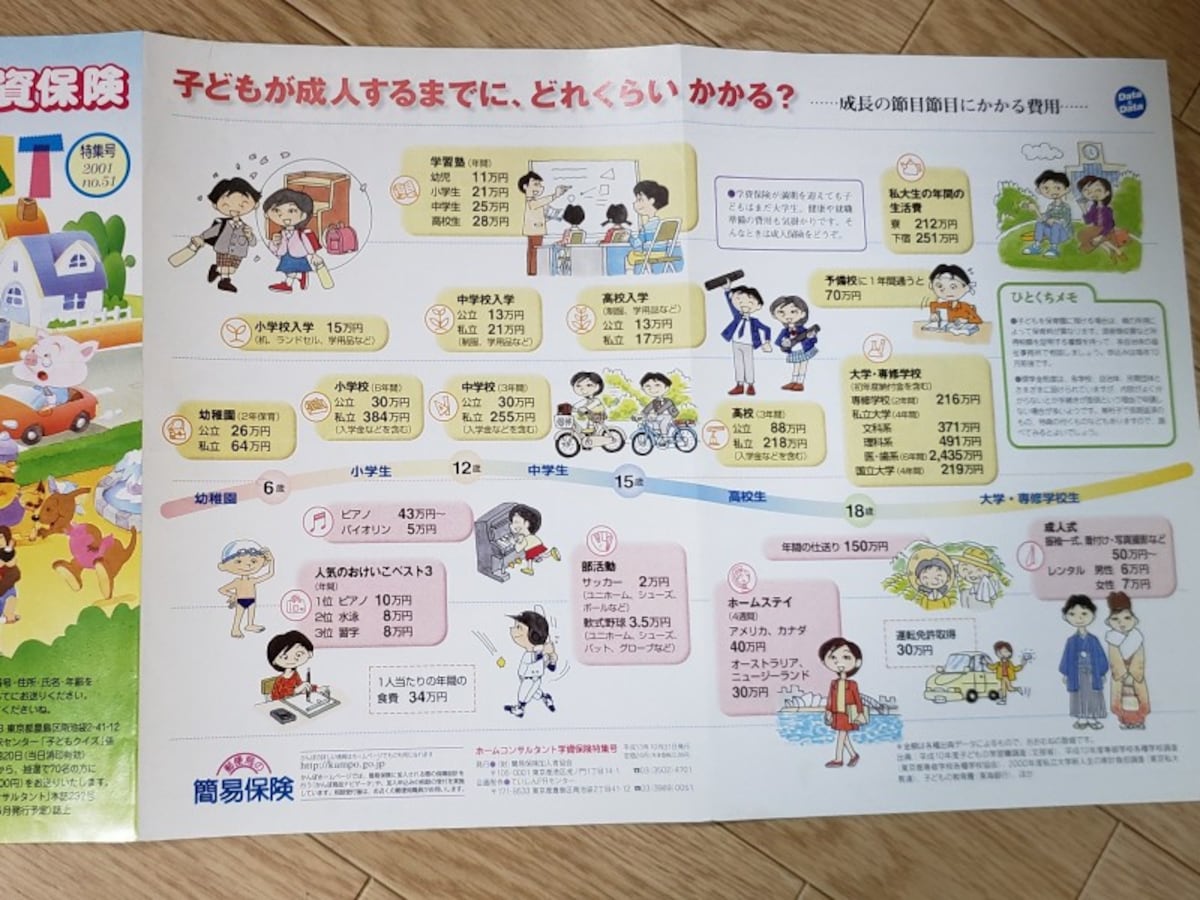 ネガティブママさんが、マネープランクリニックをか考える上で、特に役に立ったという郵便局でもらったチラシ