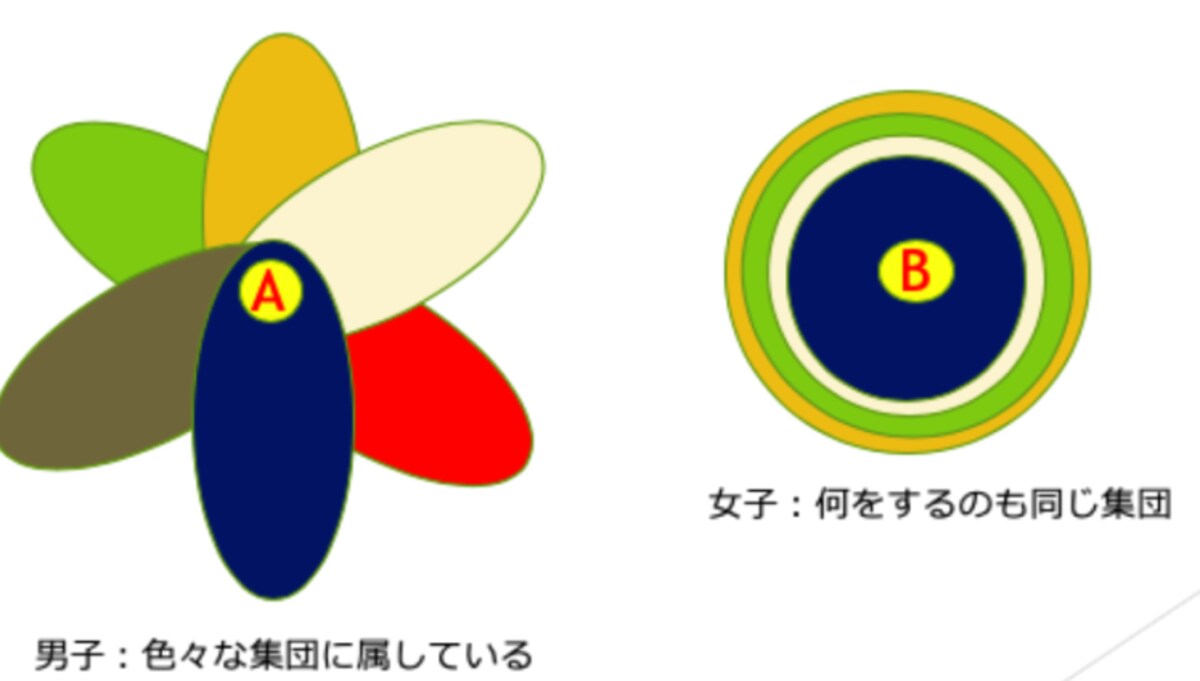 女の子育て方・育児　小学校高学年