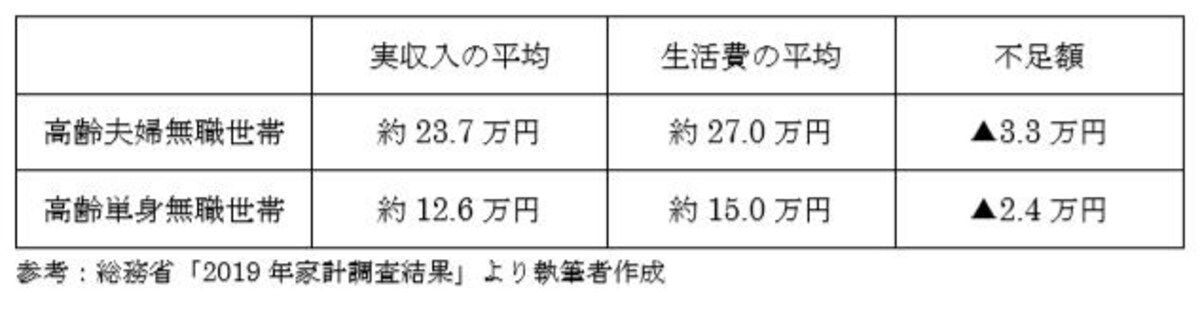 イデコ,50代,老後資金,貯蓄