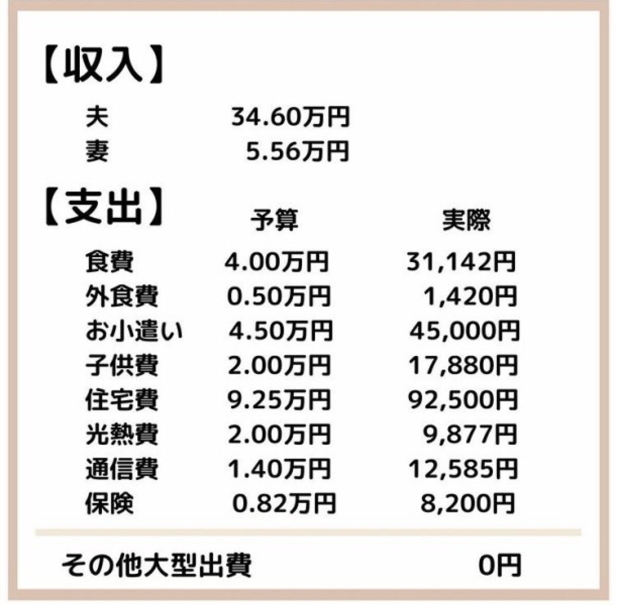 はなこさん30代前半ご夫婦の1月の家計簿