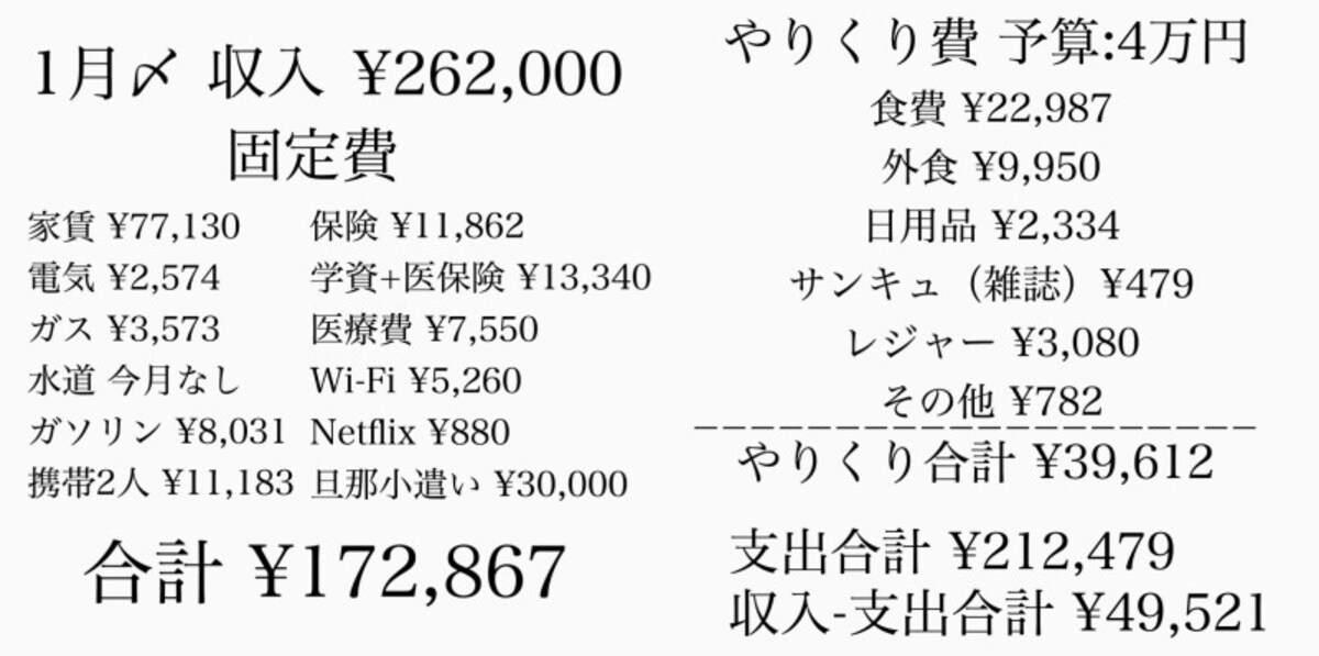 akiさんご家庭の11月～1月の家計簿