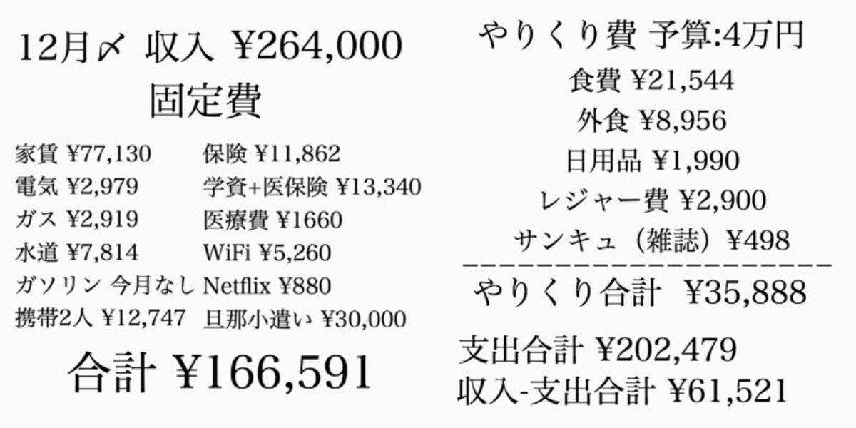 akiさんご家庭の11月～1月の家計簿