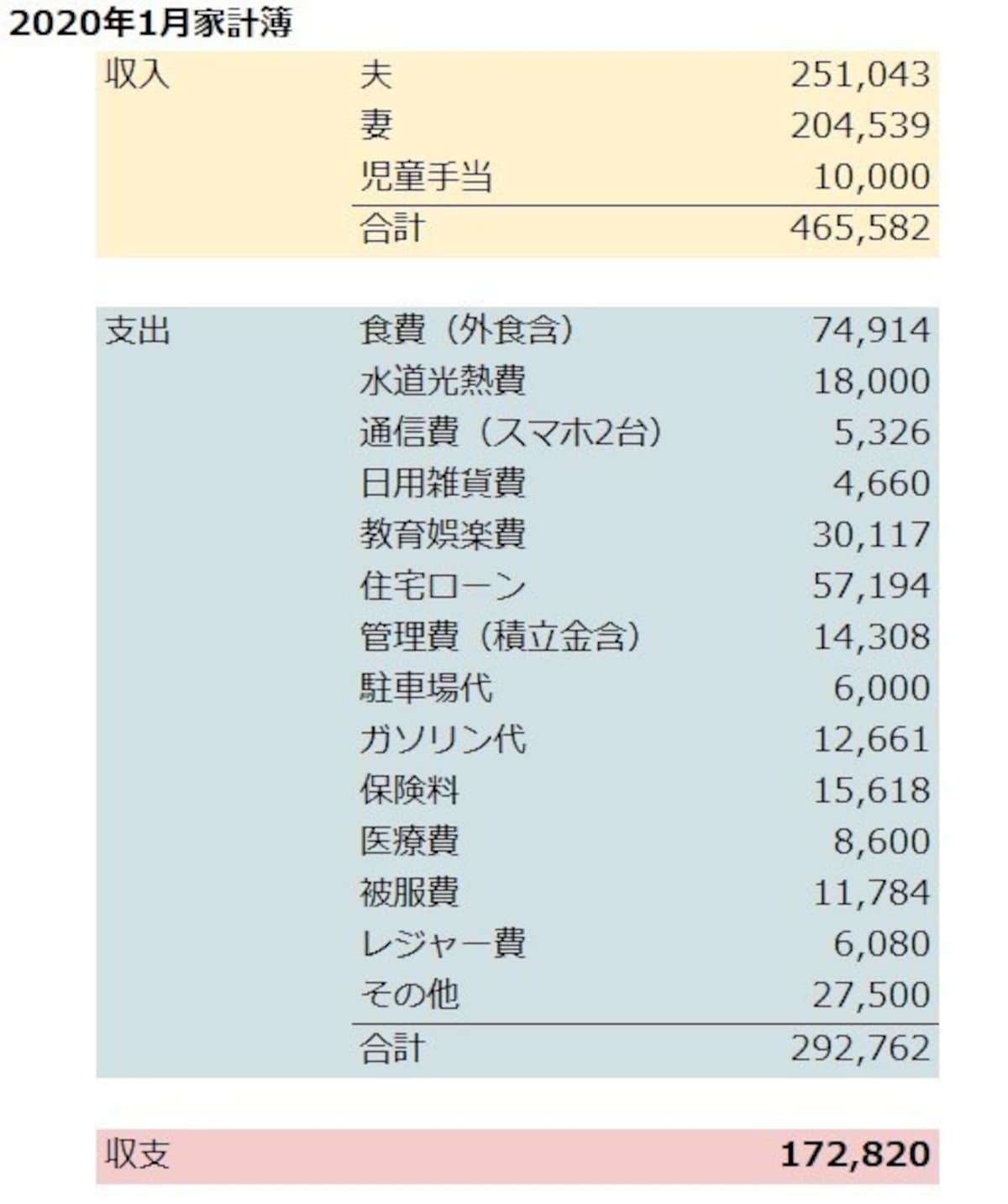 ちーすけさんの家計簿