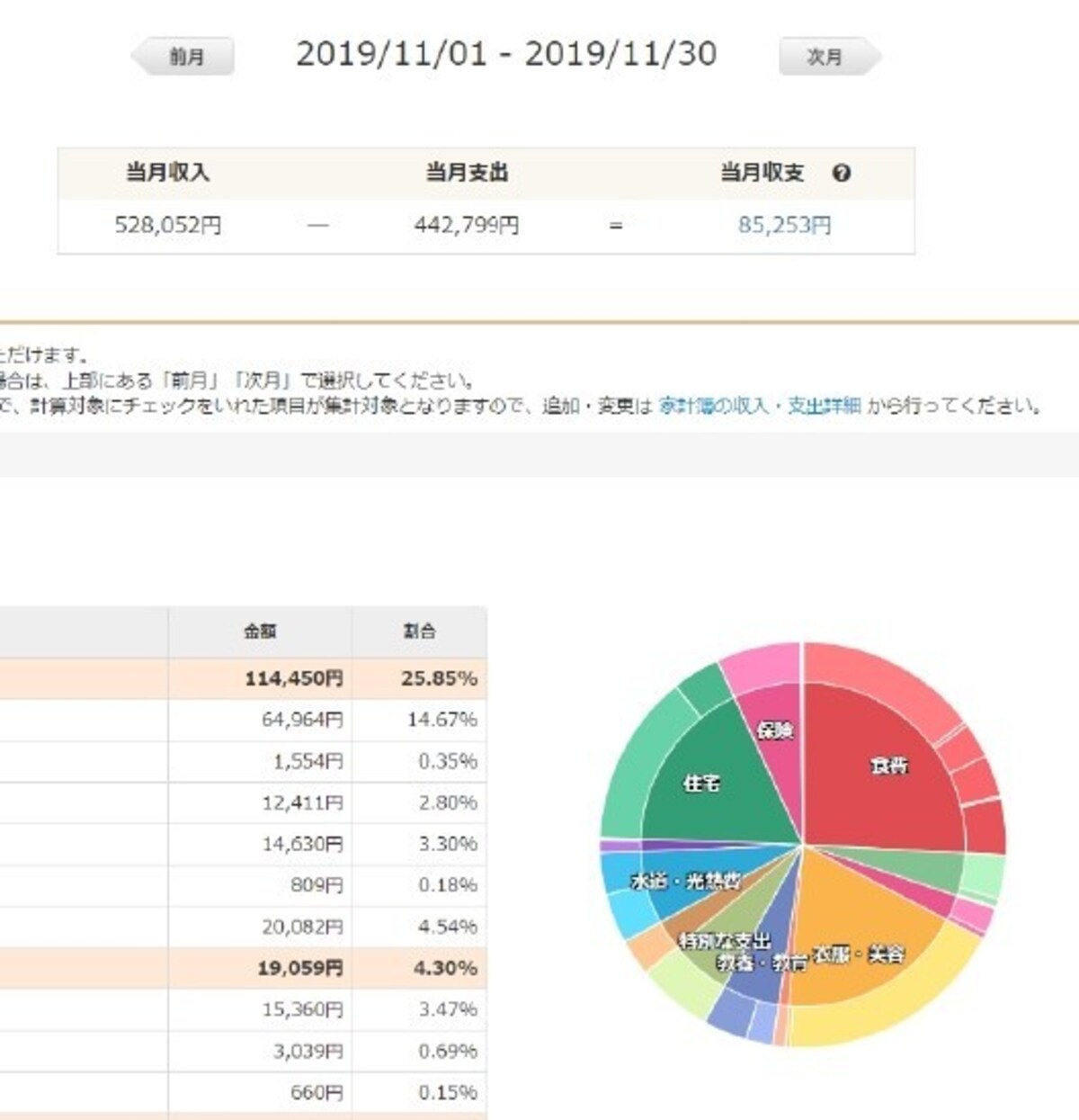 kiusoilさんの家計簿