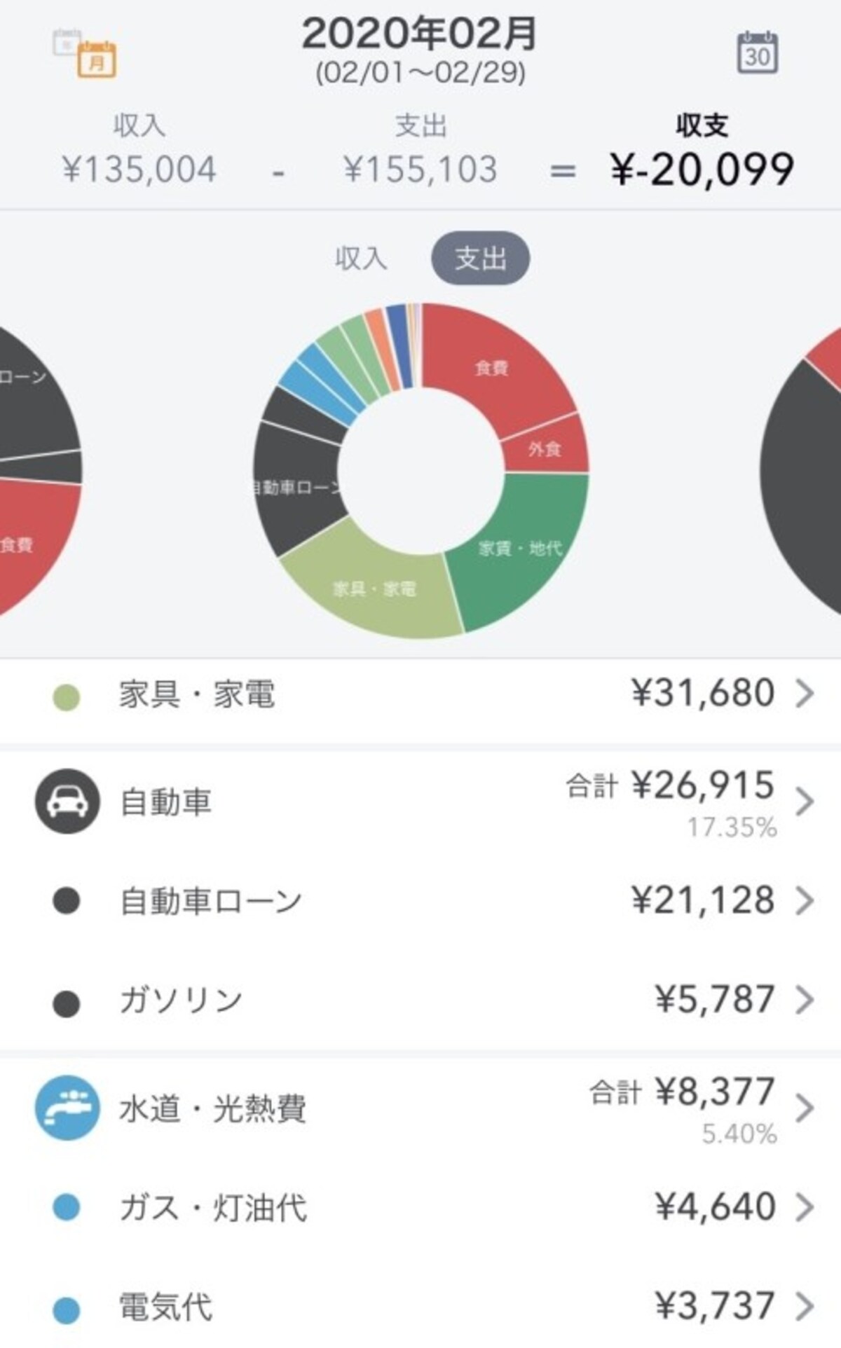 annさんの家計簿