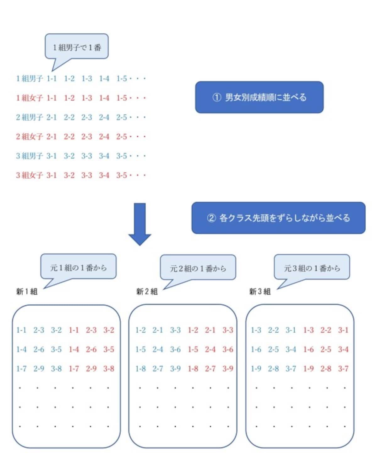 クラス替えの決め方　小学校