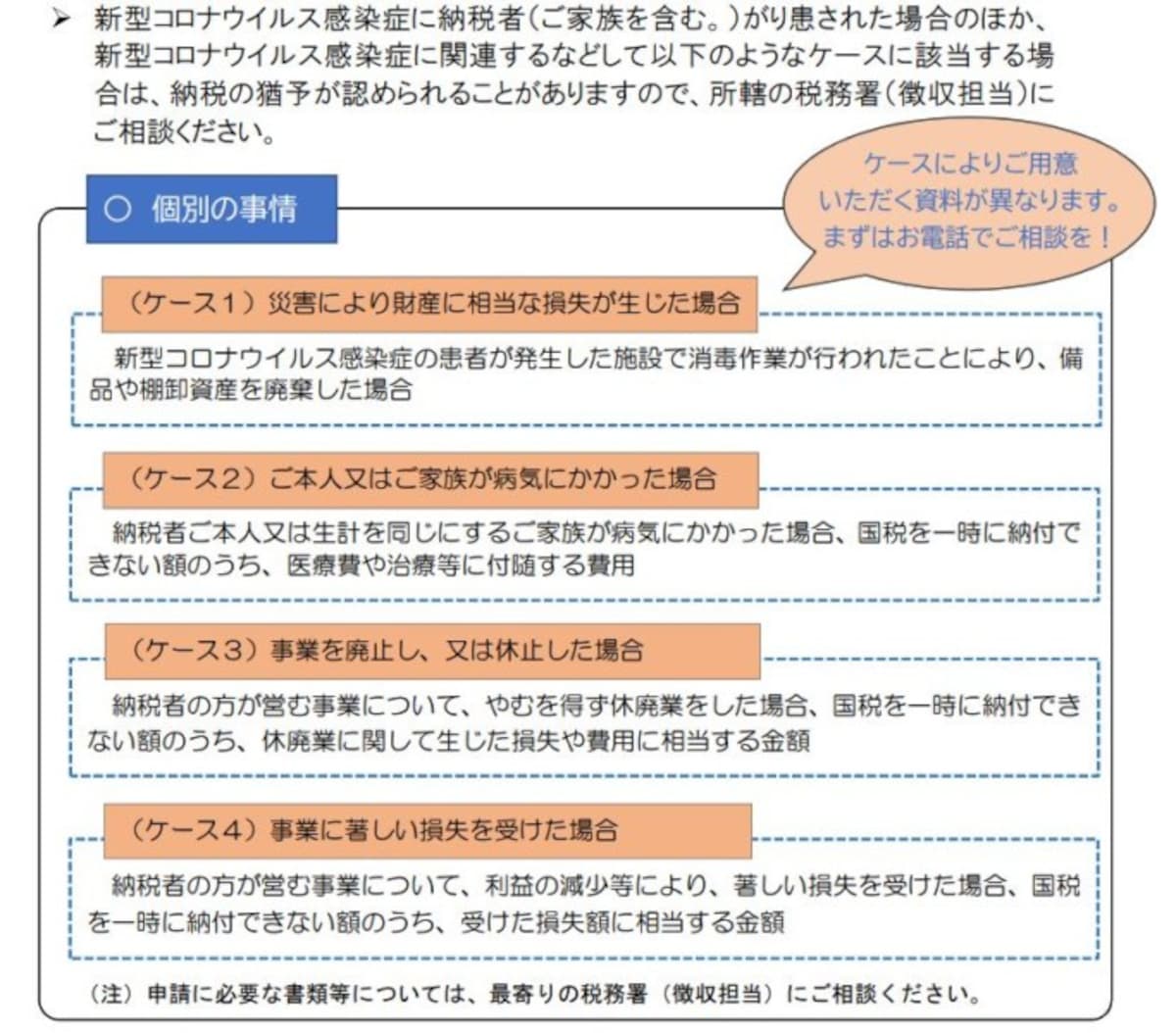 納税猶予が認められる個別的な事情の具体例　（出典：国税庁）