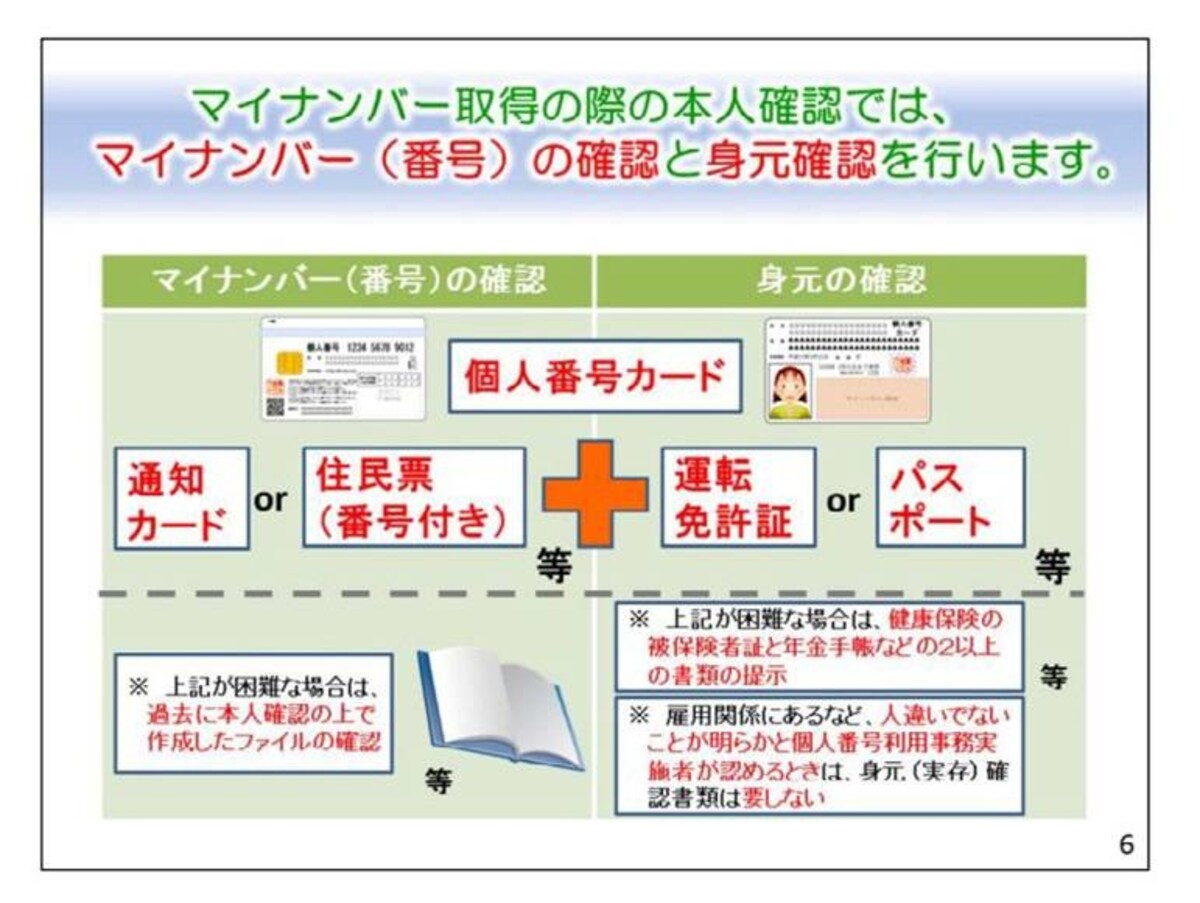 すでに税務行政で採用されている本人確認の方法　（出典：総務省資料より）