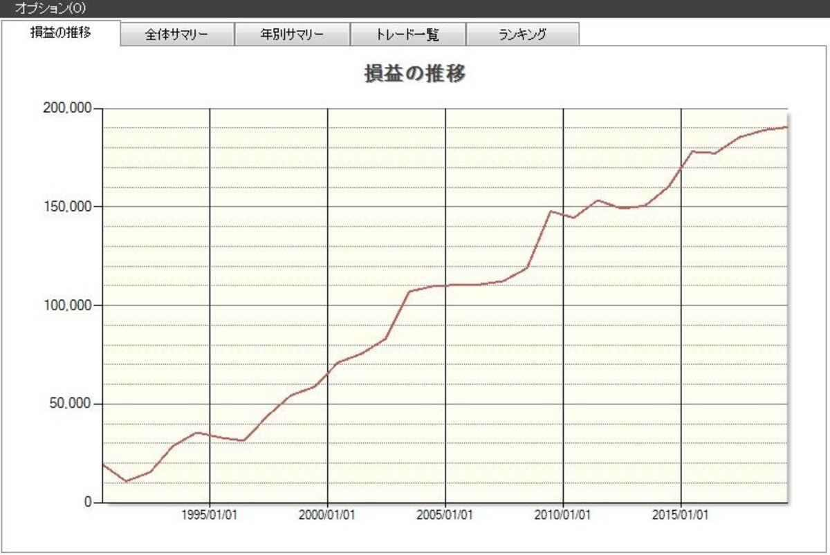 システムトレードの達人