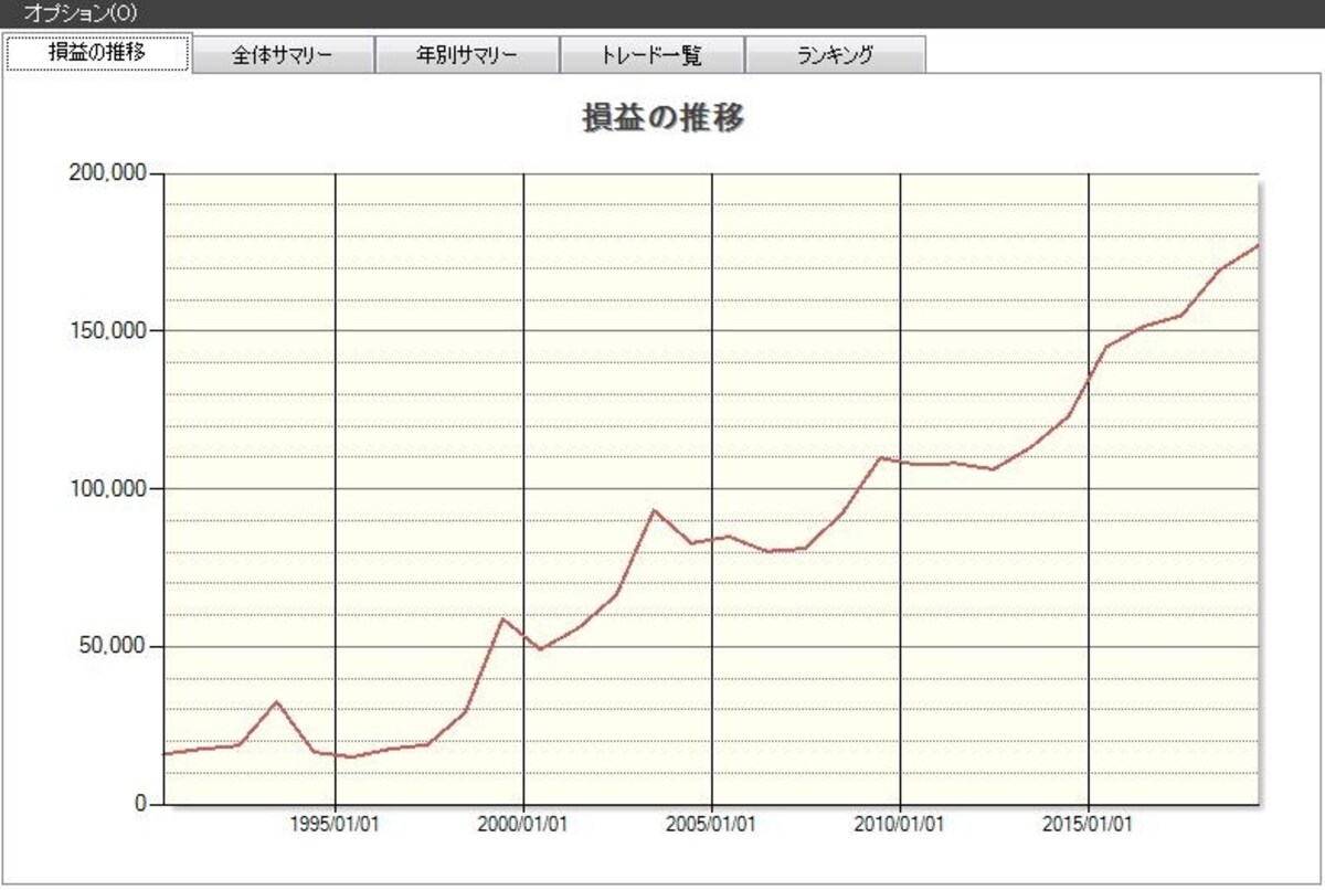 システムトレードの達人