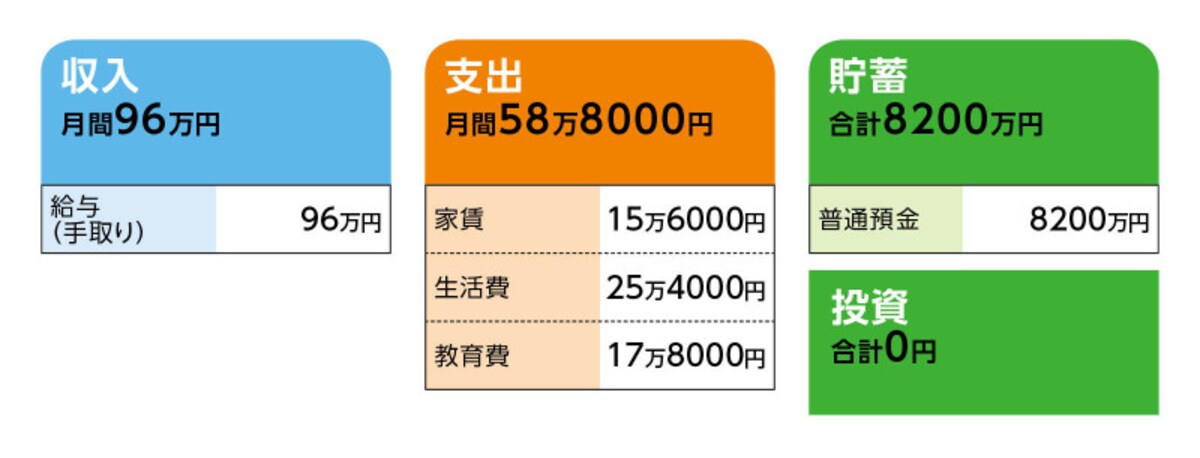 相談者「キミオ」さんの家計収支データ