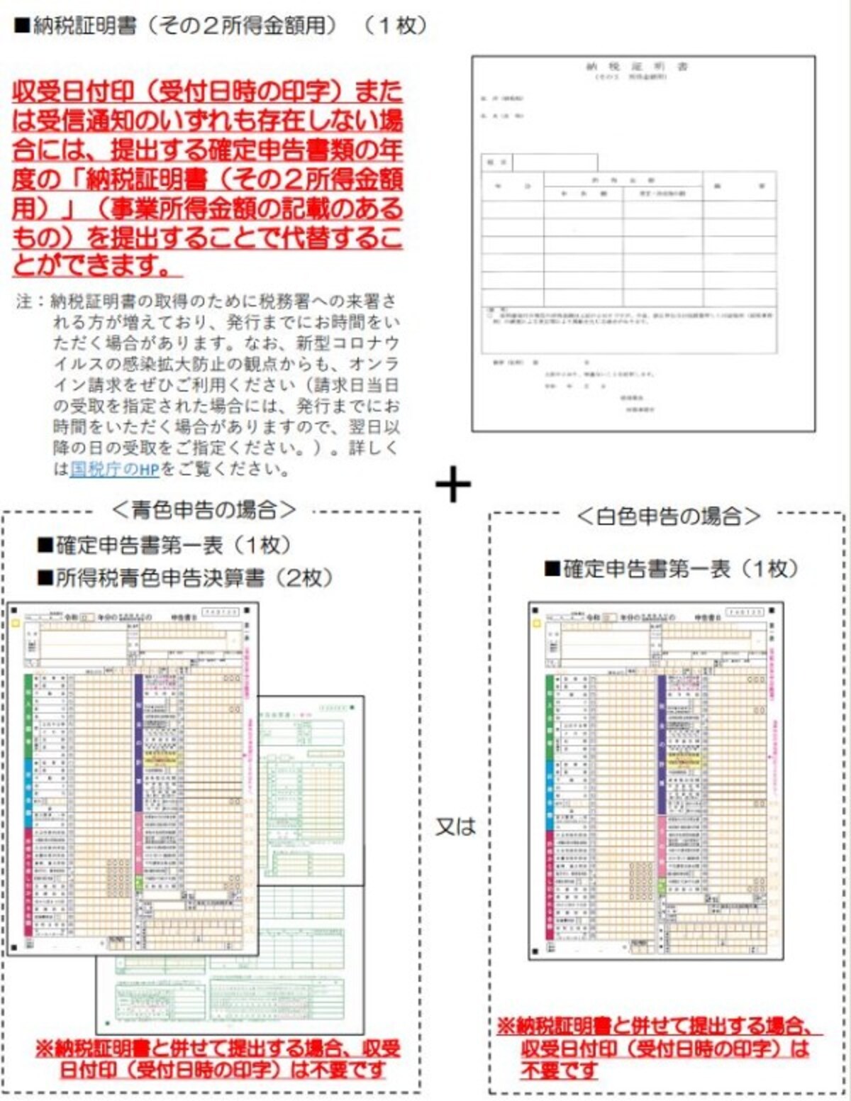 確定申告書の控えがない場合は納税証明で代用しよう　（出典：経済産業省資料より）