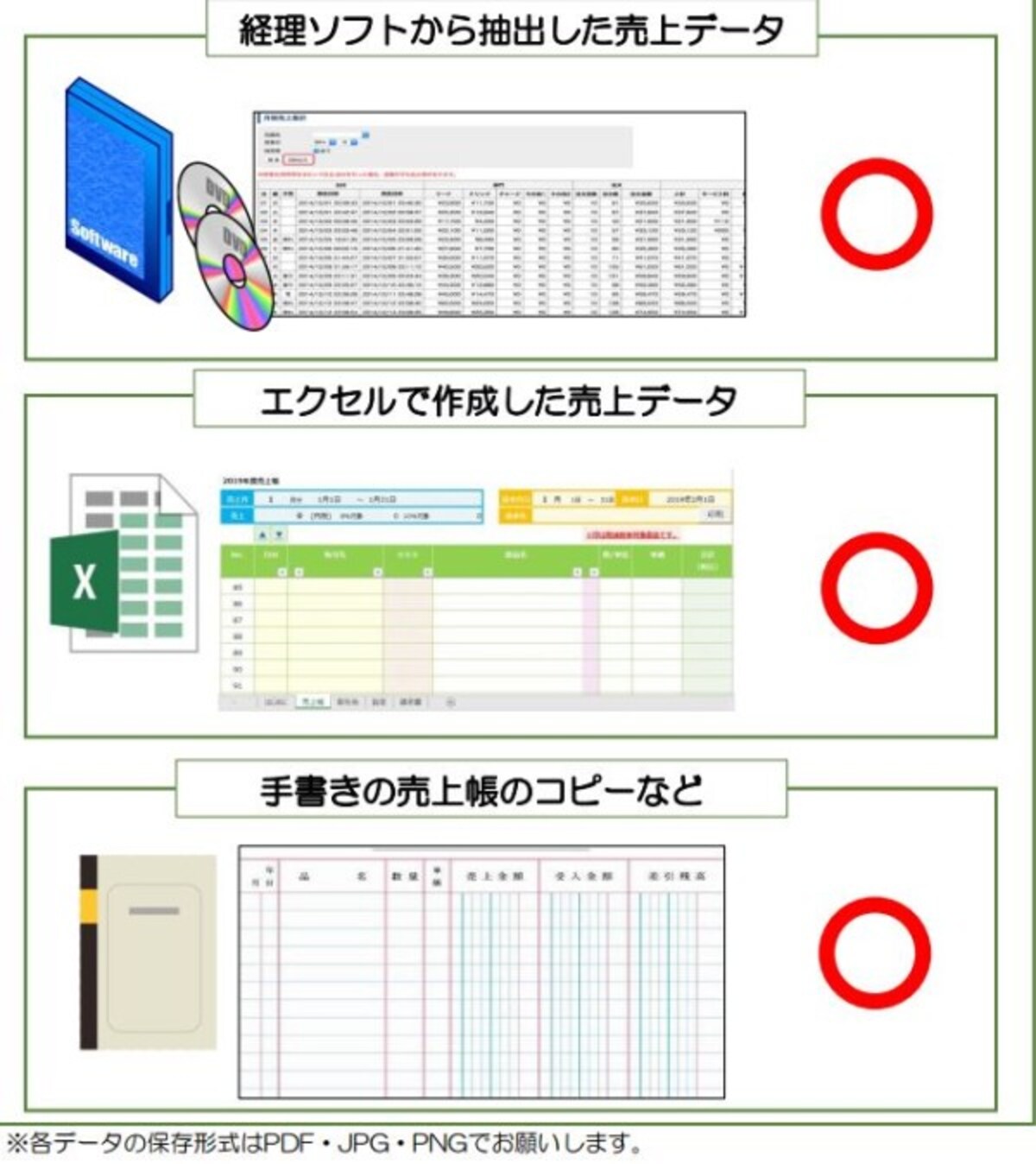 2020年の各月別の売上を証明する添付書類あれこれ　（出典：経済産業省資料より）