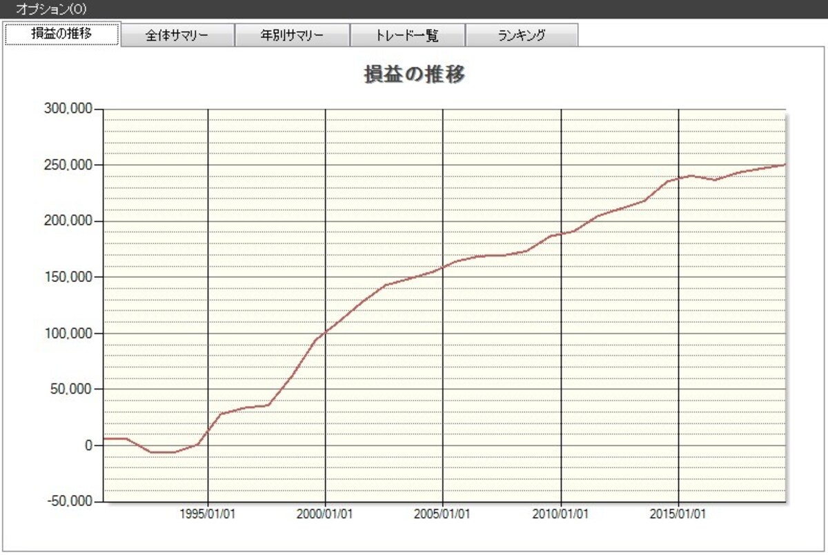 システムトレードの達人