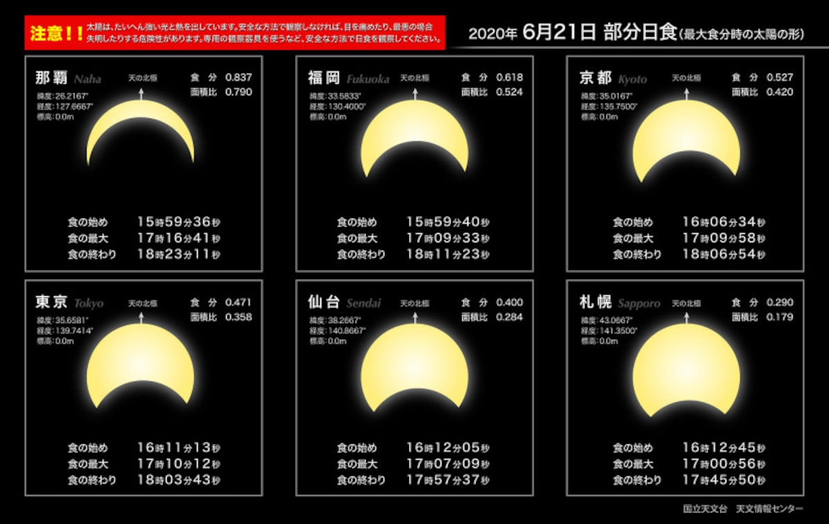 2020年6月21日の日食予報