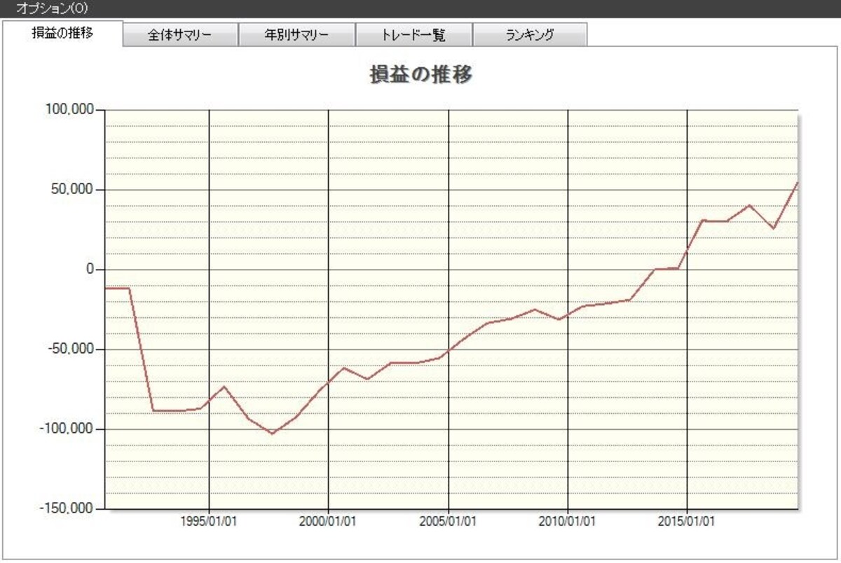システムトレードの達人
