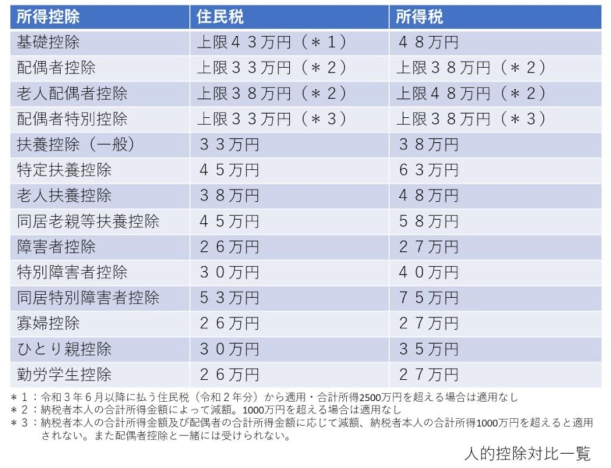 人的