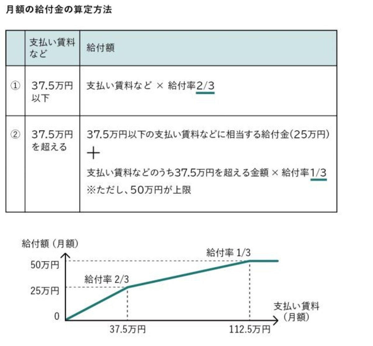 家賃支援給付金　給付額のイメージ図　（出典：経済産業省　ホームページより）