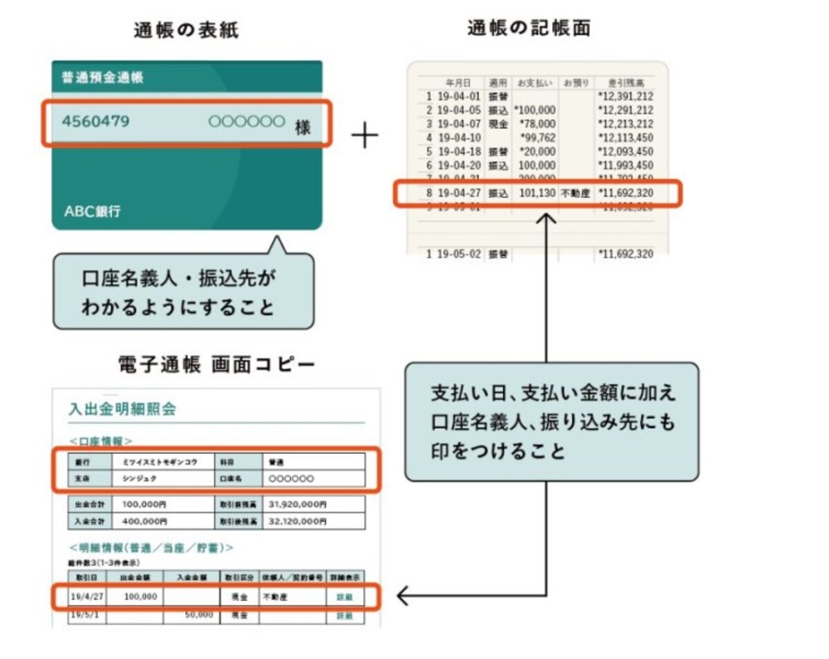 家賃支援給付金　賃料を支払ったことを証明する添付書類の一部抜粋　（出典：経済産業省ホームページより）