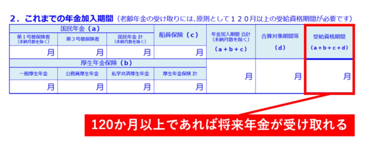 受給資格期間,120カ月