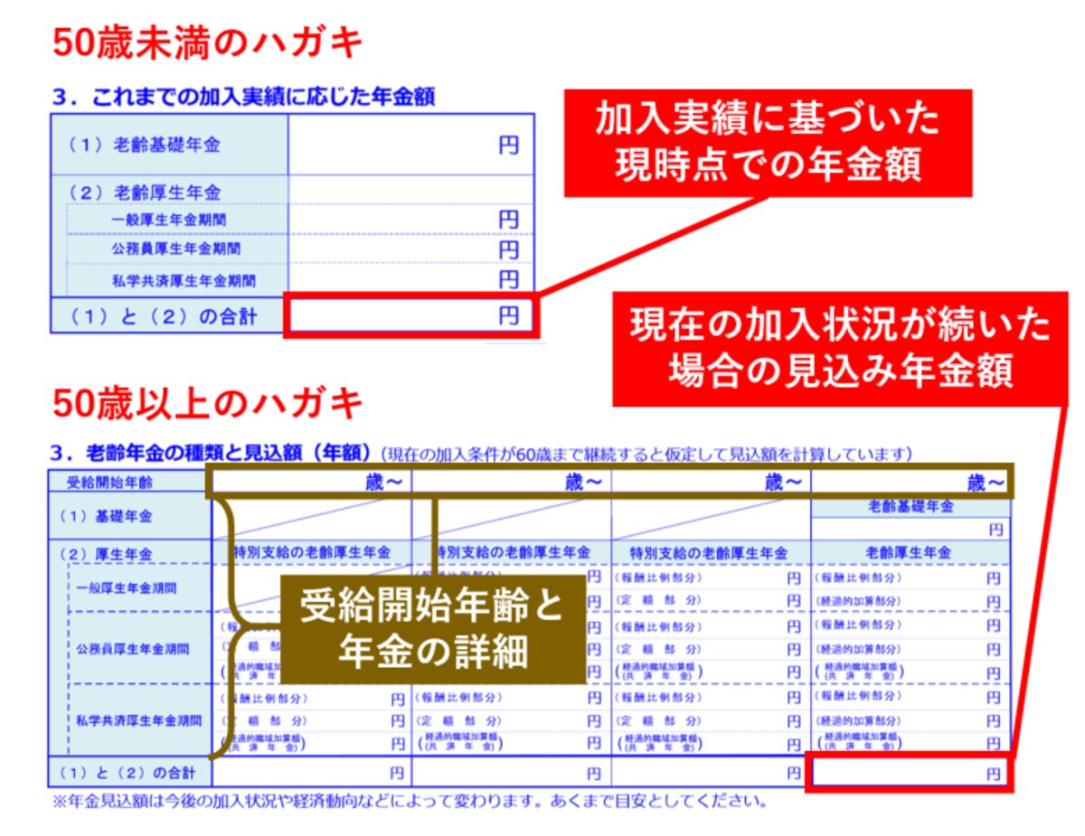 ねんきん定期便,50歳以上,50歳未満,年金見込み額,受け取り時期