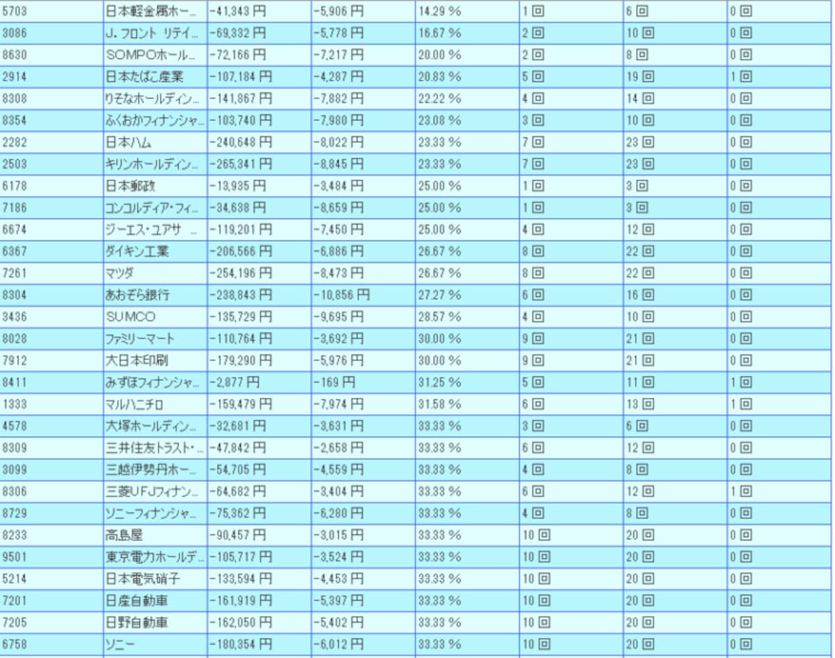 システムトレードの達人