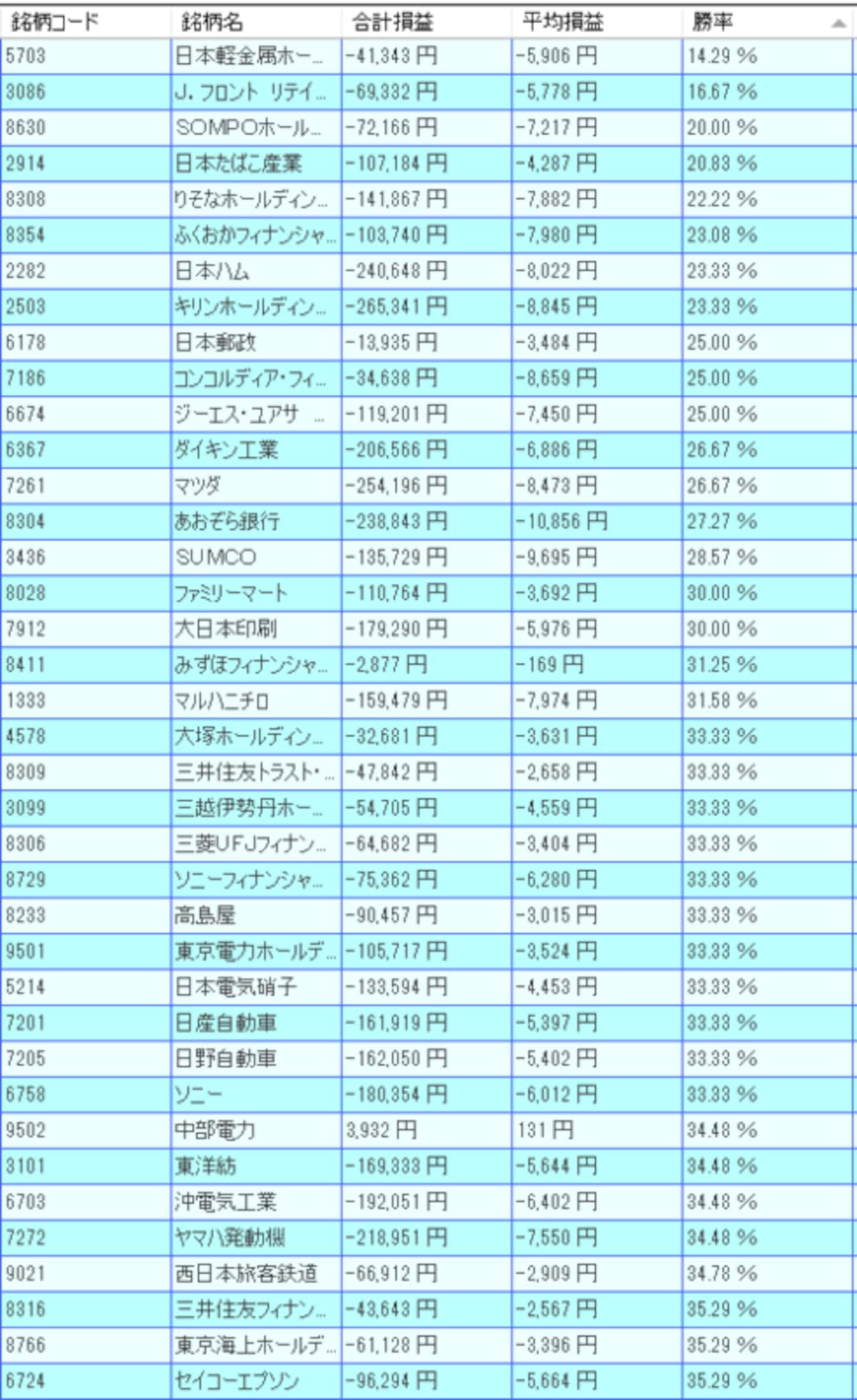 システムトレードの達人