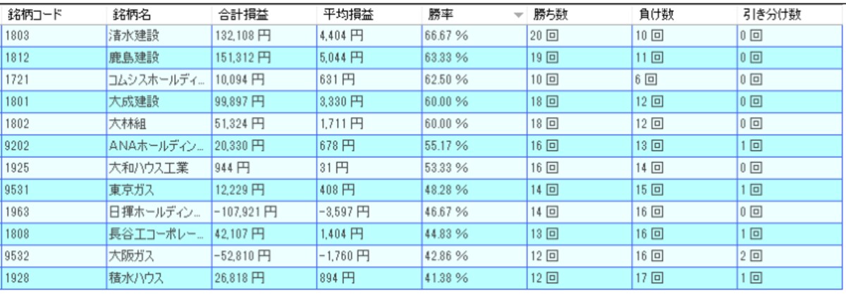 システムトレードの達人