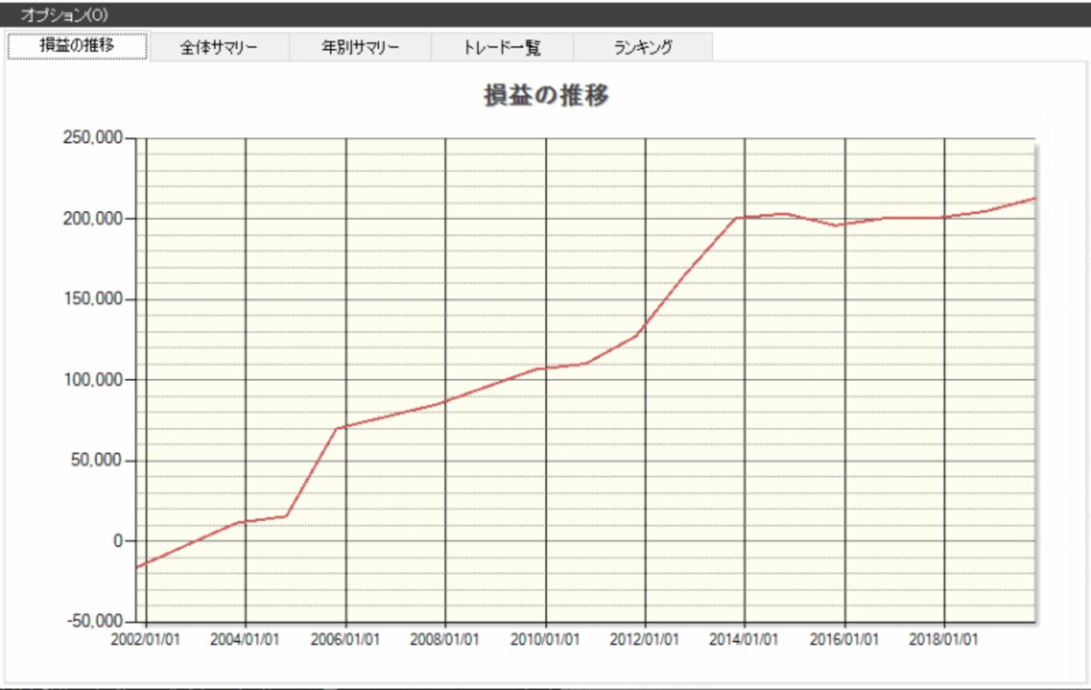 システムトレードの達人