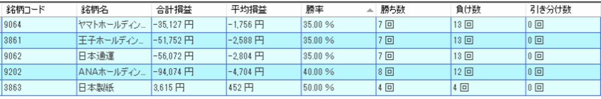 システムトレードの達人