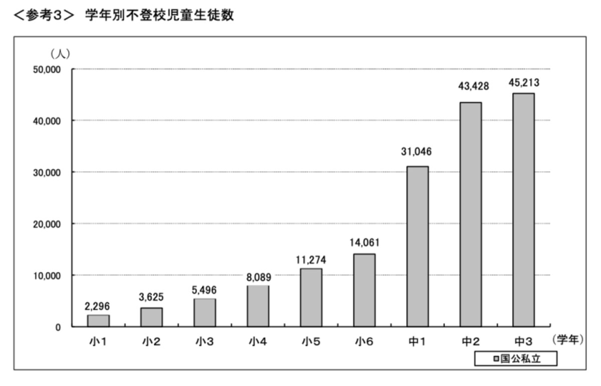不登校の子ども